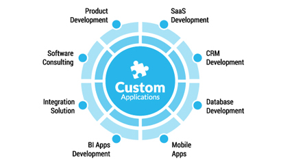 Custom Applications