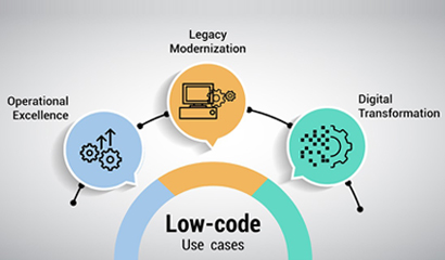 Low Code Applications