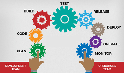 Test Case Automation